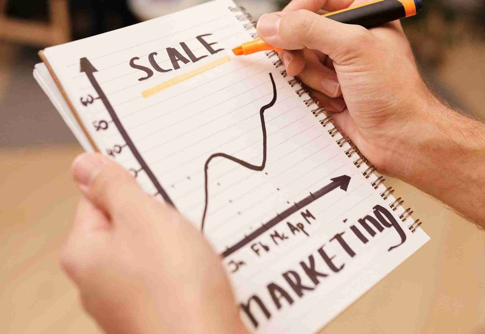 Growth Marketings Scale